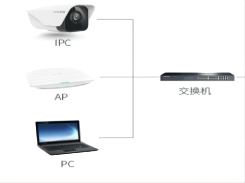 大华如何上墙？